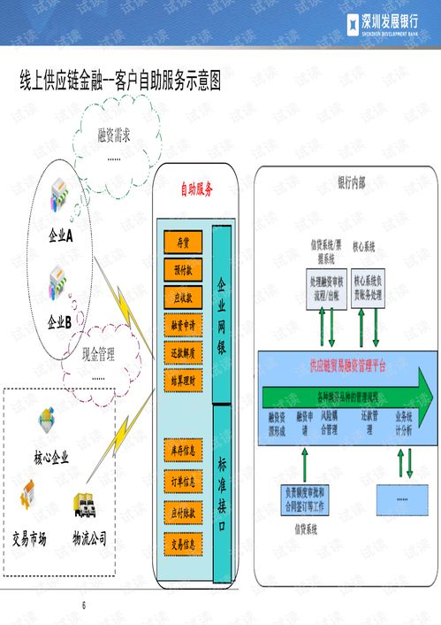 供應鏈金融線上化系統簡介.pdf
