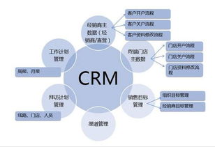 企業為什么要用客戶管理軟件